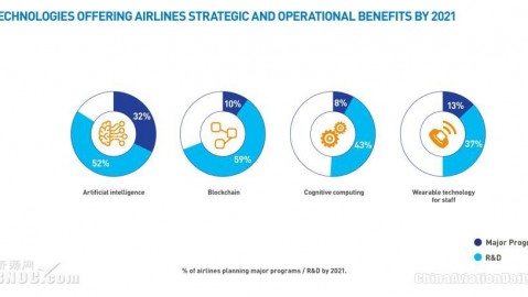 2026年，我的“赛博管家”梦碎了？别急，你的AI代理计划才刚刚上路