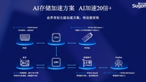 手把手教你玩转中卫智能聊天ai代理怎么用，别再搁那干瞪眼了！