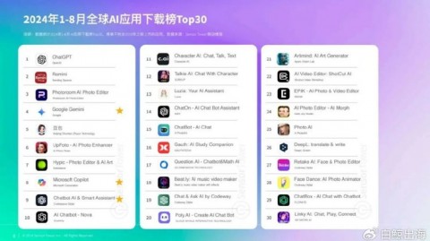 老板，别再问“这AI咋用”了，花30分钟养个“AI打工人”真比招人香