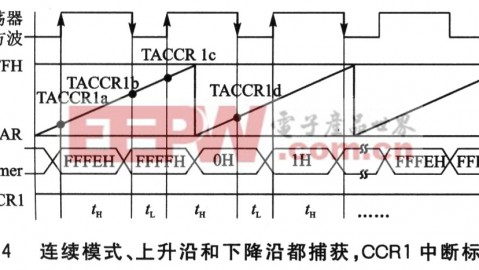 热敏电阻检测从入门到精通：工业、汽车、家电三大场景实操指南
