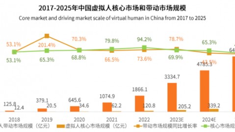 我的“龙虾”差点把我底裤都扒了！聊聊AI代理那些让人后怕的坑
