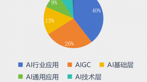 别再让你的AI代理像个刚毕业的实习生！咱聊聊落地时那些糟心事
