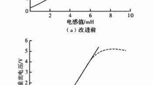 工业开关电源与车载DC-DC电感量计算与好坏检测全攻略（适配工厂质检+汽车维修场景，从入门到精通）