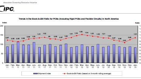 工业与汽车电子PCB网络检测实操指南（适配工厂产线汽车维修场景，新手也能快速上手）
